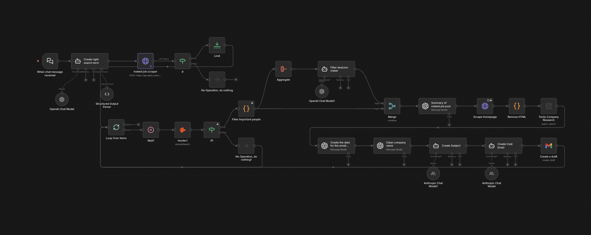 Cold Email Automation Engine — workflow screenshot