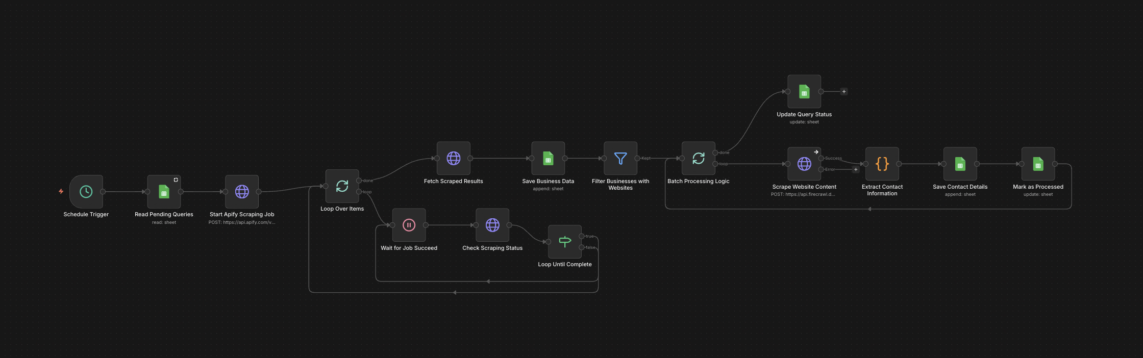 Firecrawl Deep-Site Scraper — workflow screenshot