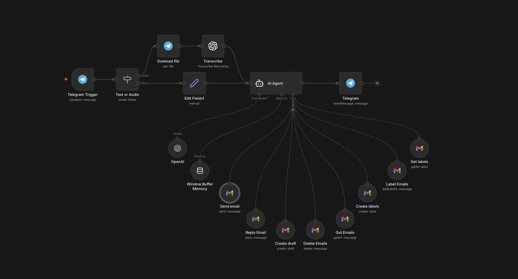 Ultimate Gmail AI Assistant — workflow screenshot