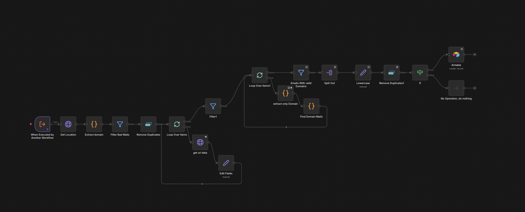Google Maps Lead Scraper — workflow screenshot