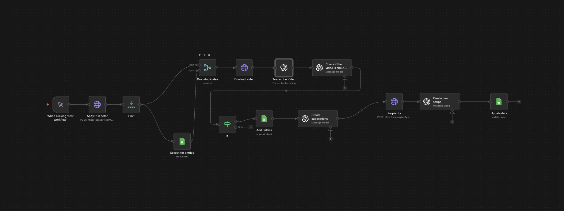 Instagram Reels Research Tool — workflow screenshot
