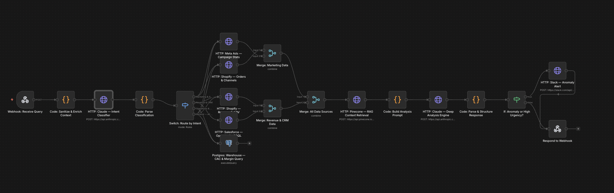 LLM Analytics Engine — workflow screenshot