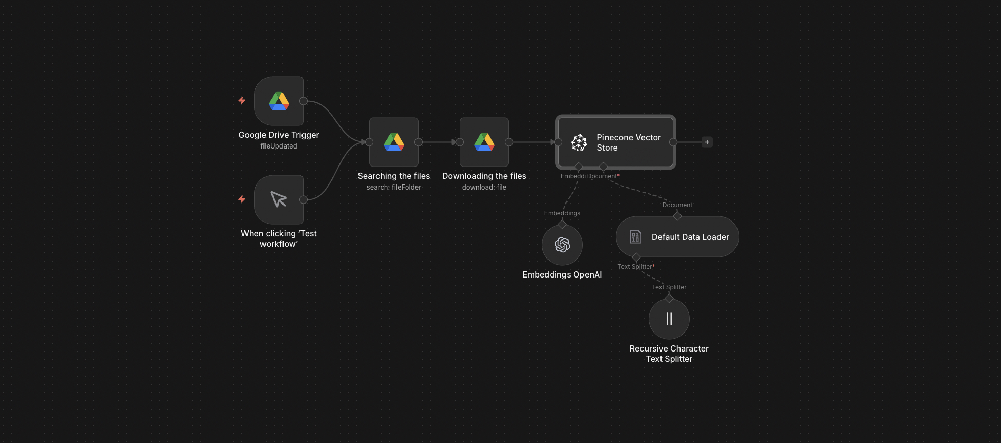 Pinecone Database Builder — workflow screenshot