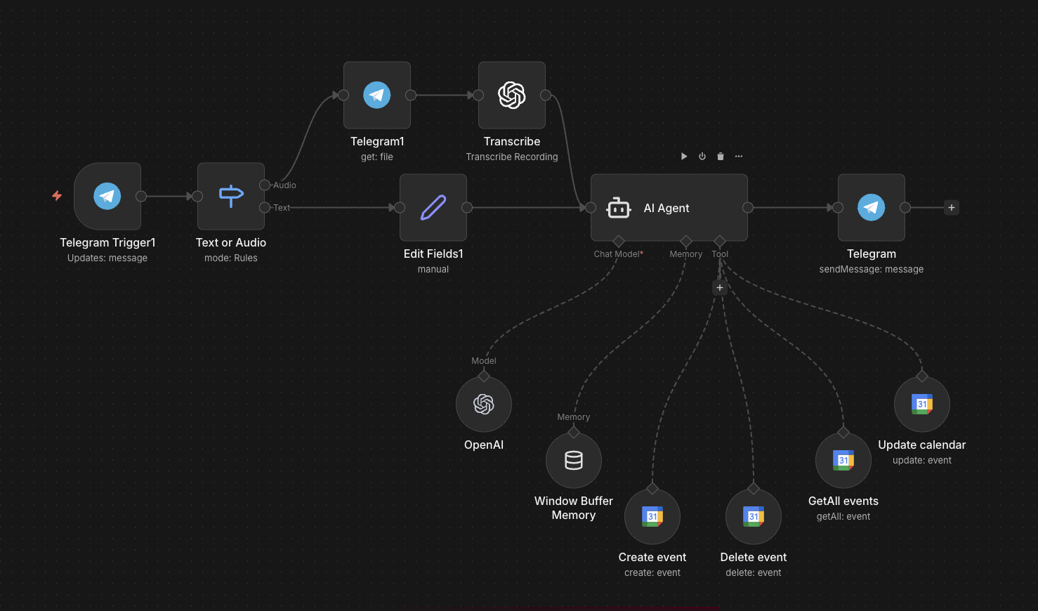 Ultimate Calendar Agent — workflow screenshot