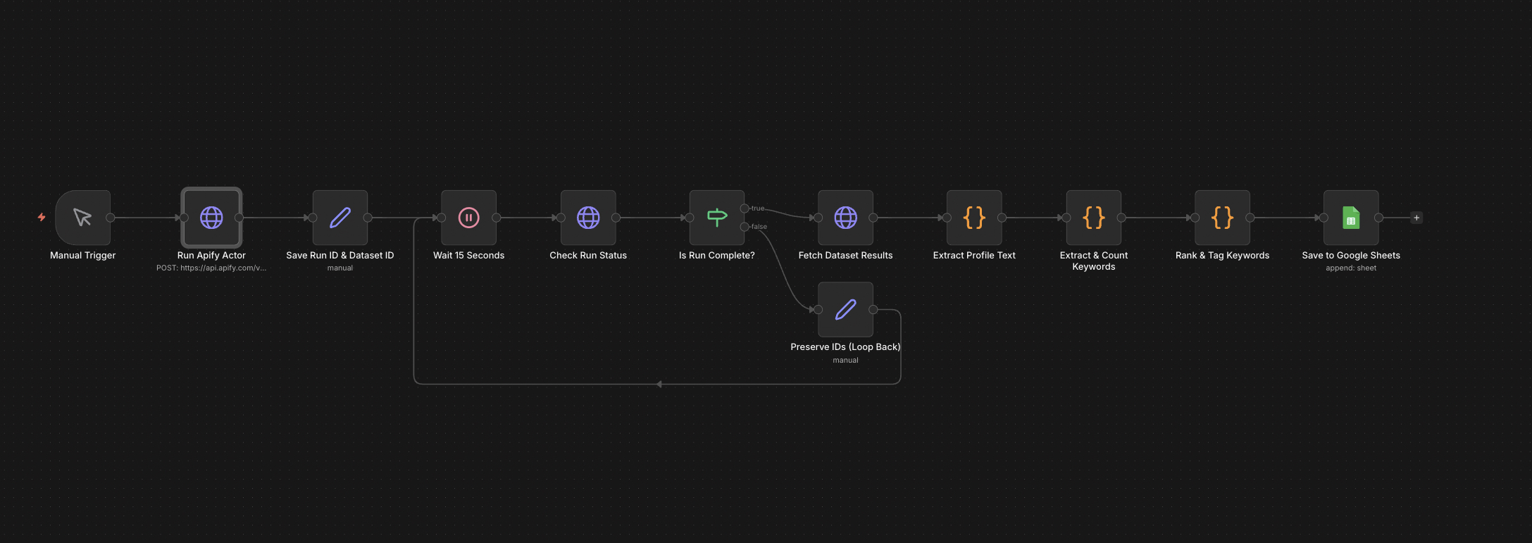 Upwork Profile & Keyword Analyzer — workflow screenshot